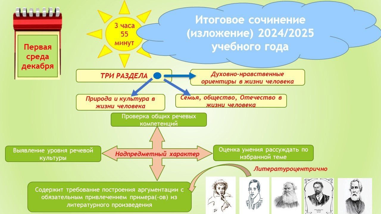 Итоговое сочинение (изложение) 2024/2025 учебного года.